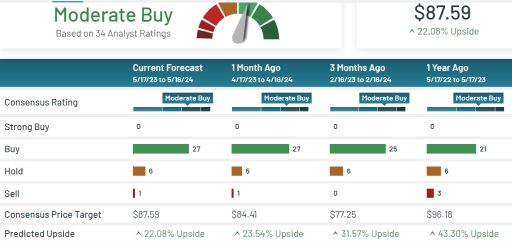 Latest Market Performance of FintechZoom SQ Stock